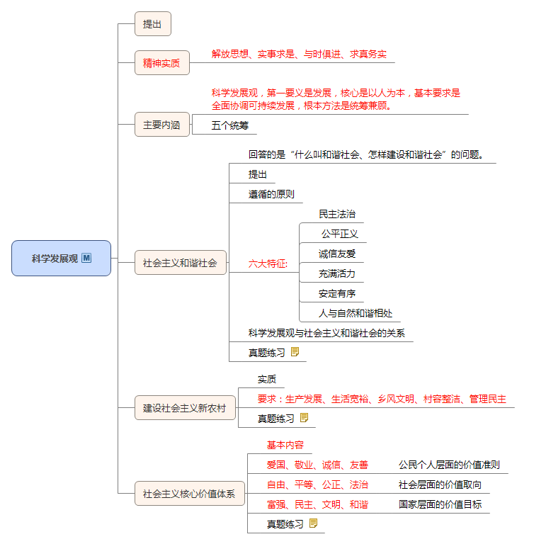 科學發(fā)展觀.png