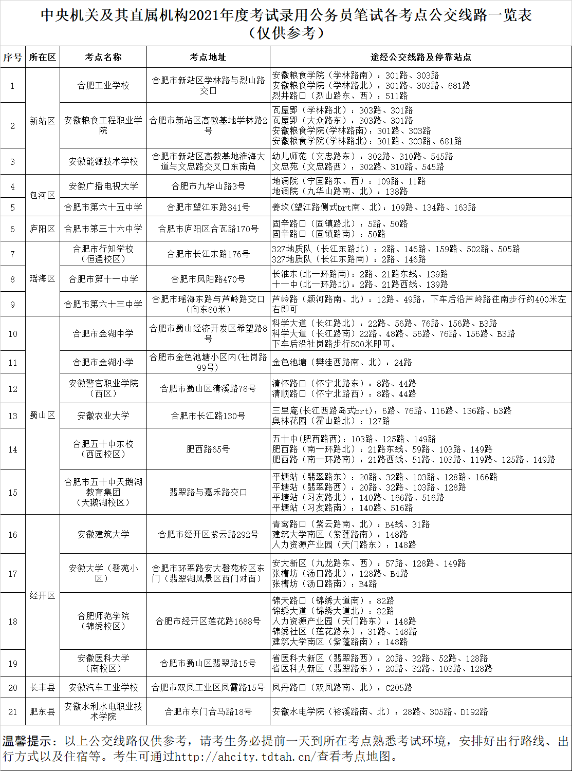 2021年中央機關及其直屬機構考試錄用公務員筆試各考點公交線路一覽表(僅供參考)