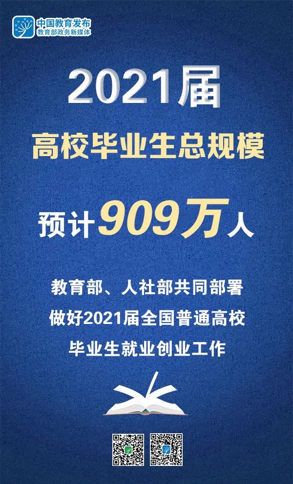 2021屆高校畢業(yè)生909萬(wàn)，教育部、人社部部署做好就業(yè)工作