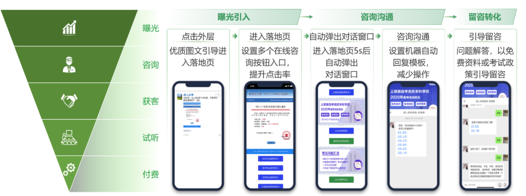 職業(yè)教育增長，正在“電商化”