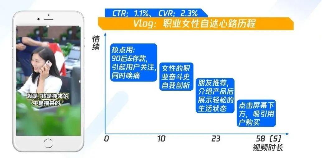 職業(yè)教育增長，正在“電商化”