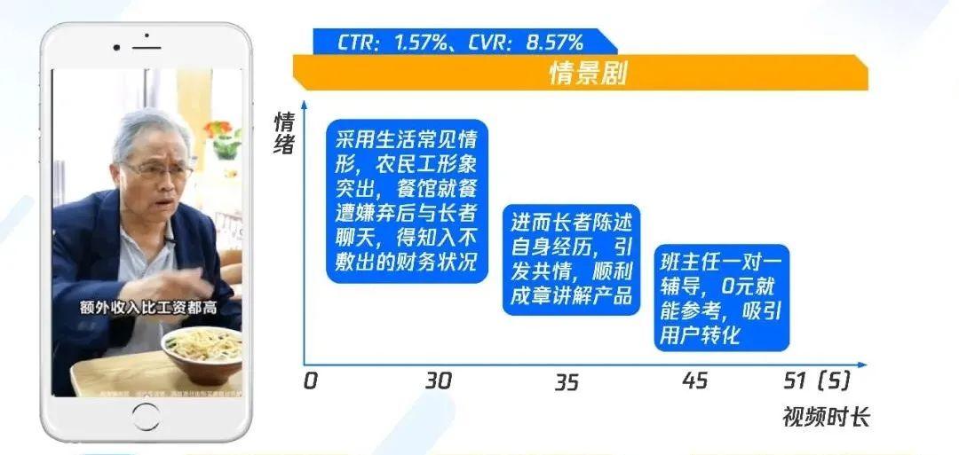 職業(yè)教育增長，正在“電商化”