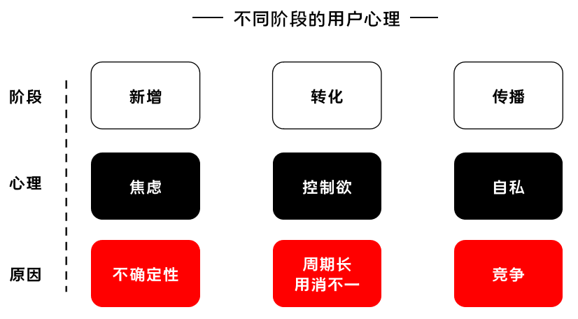 K12增長(zhǎng)陷阱：只懂教育學(xué)生，卻不會(huì)教育用戶