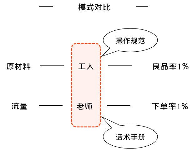 K12增長(zhǎng)陷阱：只懂教育學(xué)生，卻不會(huì)教育用戶