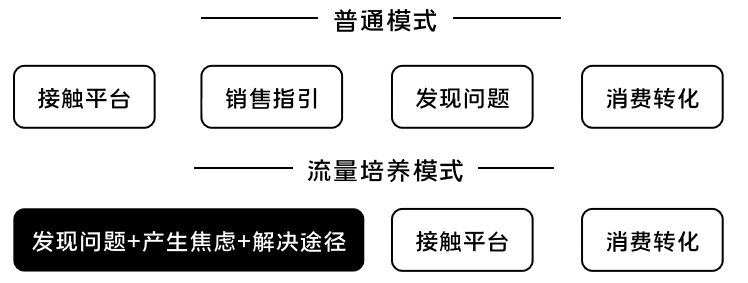 K12增長(zhǎng)陷阱：只懂教育學(xué)生，卻不會(huì)教育用戶