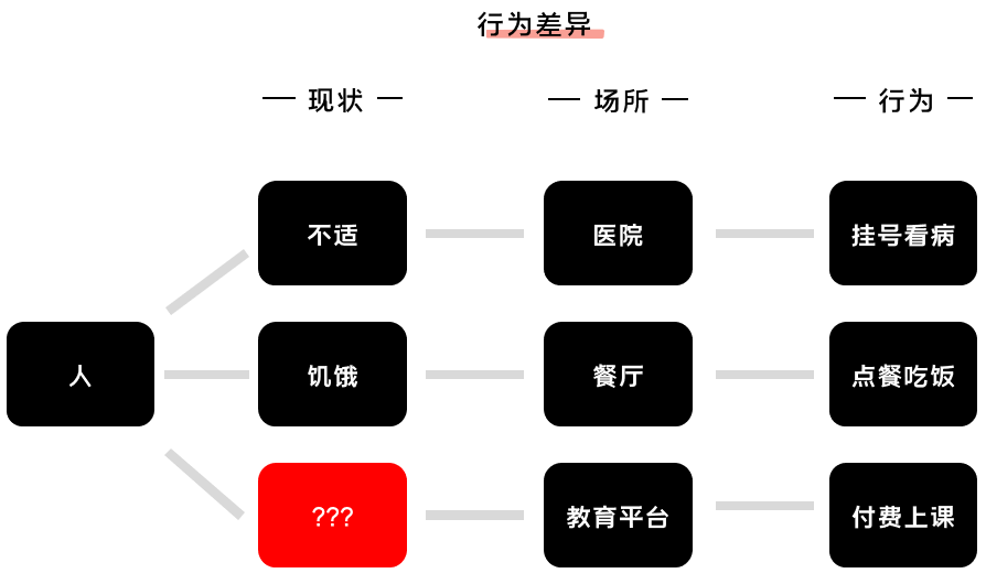 K12增長(zhǎng)陷阱：只懂教育學(xué)生，卻不會(huì)教育用戶
