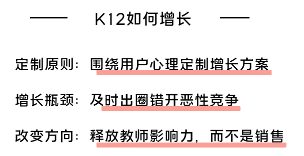 K12增長(zhǎng)陷阱：只懂教育學(xué)生，卻不會(huì)教育用戶
