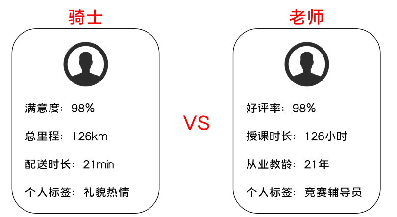 K12增長(zhǎng)陷阱：只懂教育學(xué)生，卻不會(huì)教育用戶