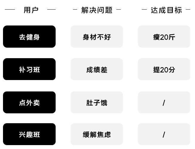 K12增長(zhǎng)陷阱：只懂教育學(xué)生，卻不會(huì)教育用戶