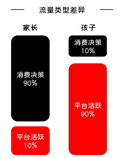 K12增長(zhǎng)陷阱：只懂教育學(xué)生，卻不會(huì)教育用戶