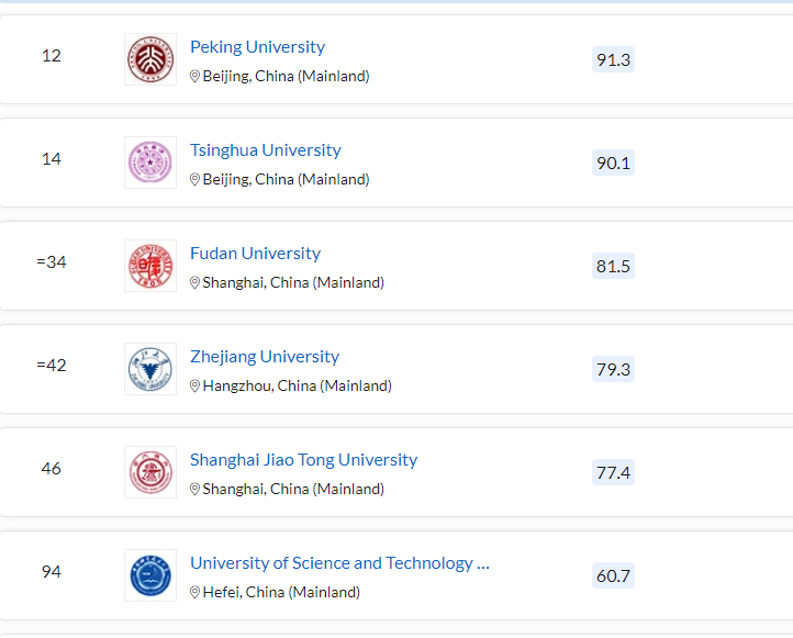 清北力壓耶魯，MIT蟬聯(lián)第一，2023QS世界大學排名最新發(fā)布