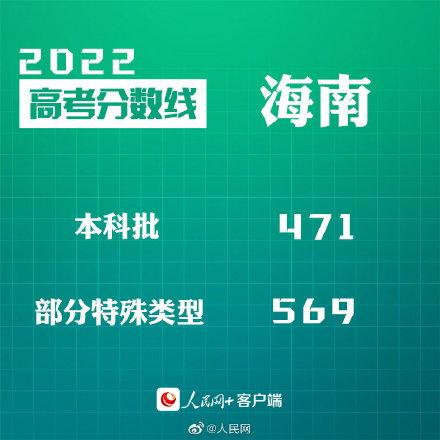 匯總來(lái)了！30省份高考分?jǐn)?shù)線公布