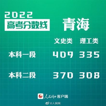 匯總來(lái)了！30省份高考分?jǐn)?shù)線公布