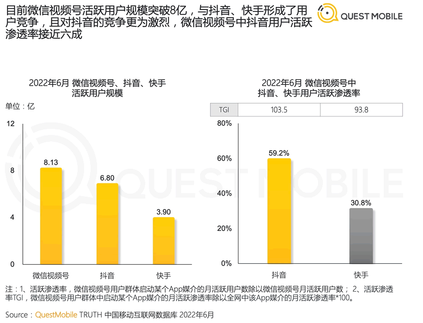 2022年中國(guó)移動(dòng)互聯(lián)網(wǎng)半年報(bào)告 移動(dòng)互聯(lián)網(wǎng) 數(shù)據(jù)分析 排行榜 微新聞 第2張