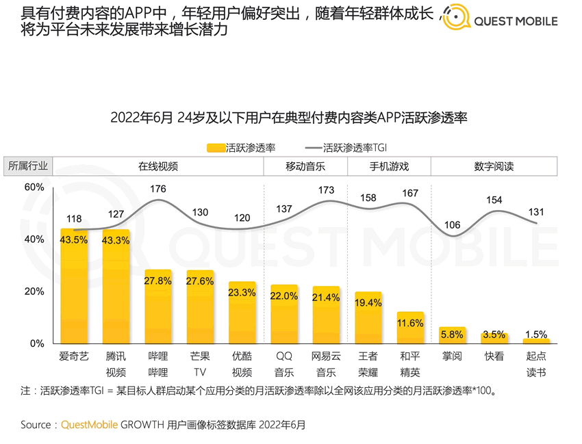 2022年中國(guó)移動(dòng)互聯(lián)網(wǎng)半年報(bào)告 移動(dòng)互聯(lián)網(wǎng) 數(shù)據(jù)分析 排行榜 微新聞 第4張