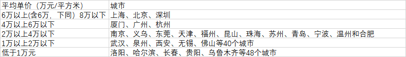 106個(gè)大城市房價(jià)分布（數(shù)據(jù)來源：第一財(cái)經(jīng)記者根據(jù)中國房價(jià)行情網(wǎng)、《2020中國人口普查分縣資料》整理）