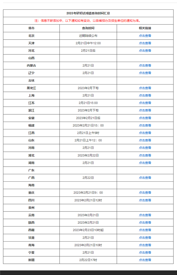 今天二月二龍?zhí)ь^！四六級(jí)、考研初試今起可查分 方法來了